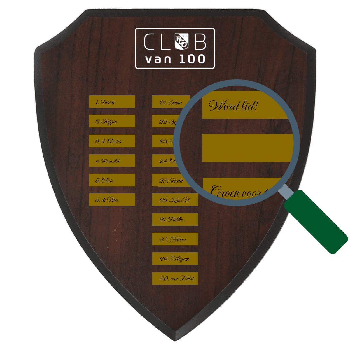 Het legendarische CV100 bord